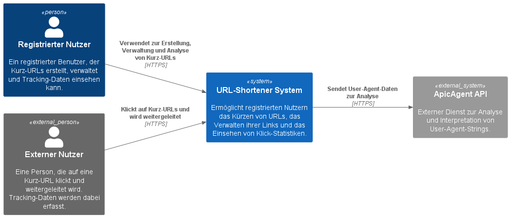 Kontextdiagramm
