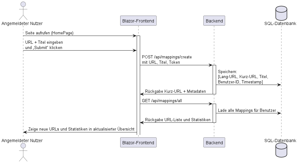 Sequenzdiagramm 1